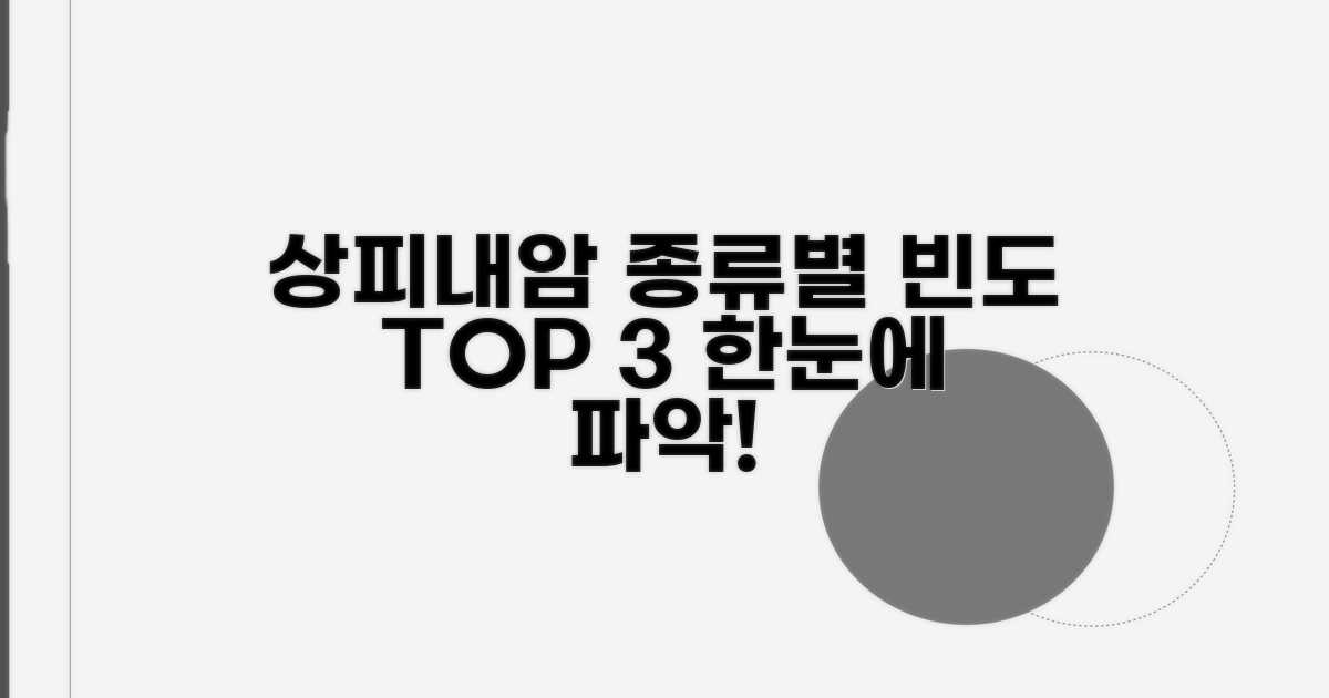 상피내암 종류별 발생 빈도