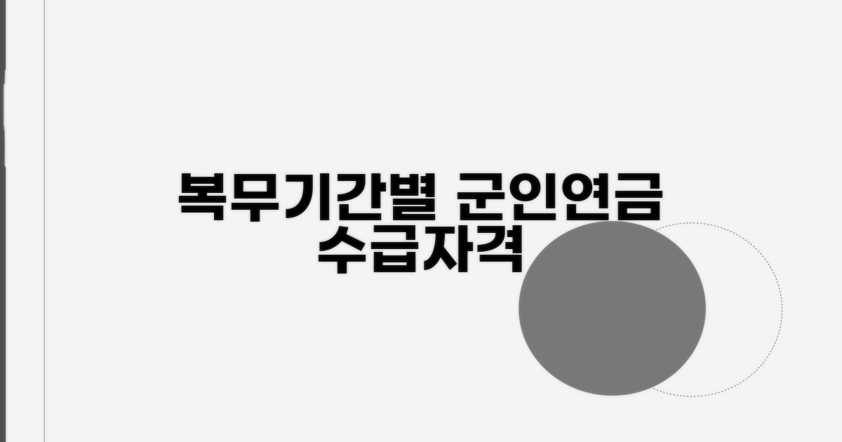 복무기간별 군인연금 수급 자격