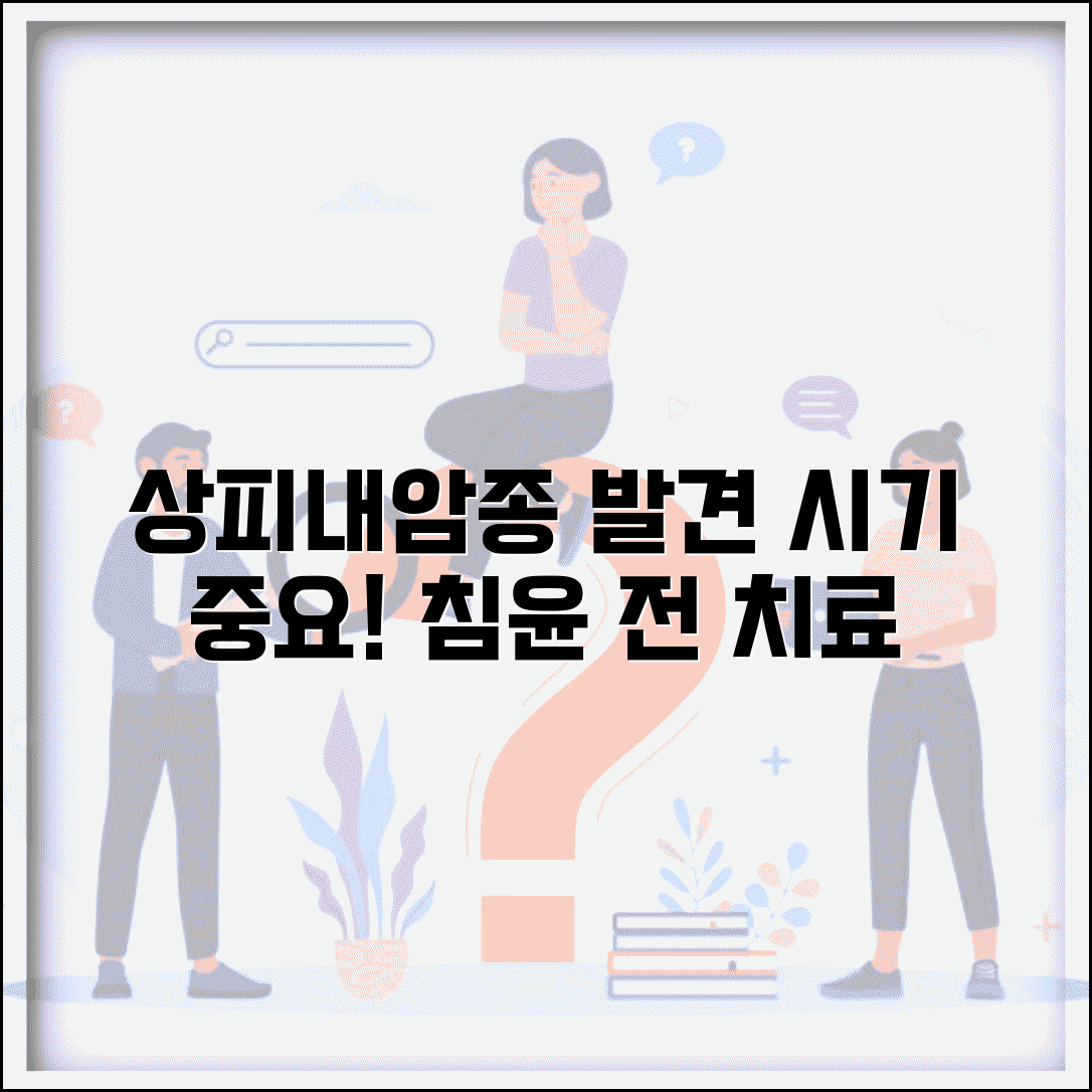 상피내암종 진단받았을 때 | 침윤성 암으로 진행되기 전 치료 시기